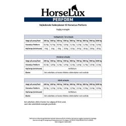 HorseLux Perform - 15 kg