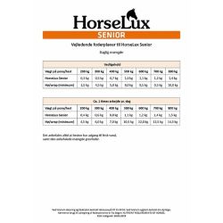 HorseLux Senior - 15 kg.